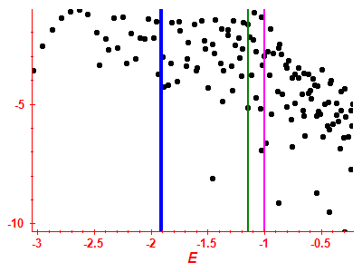 Strength function log